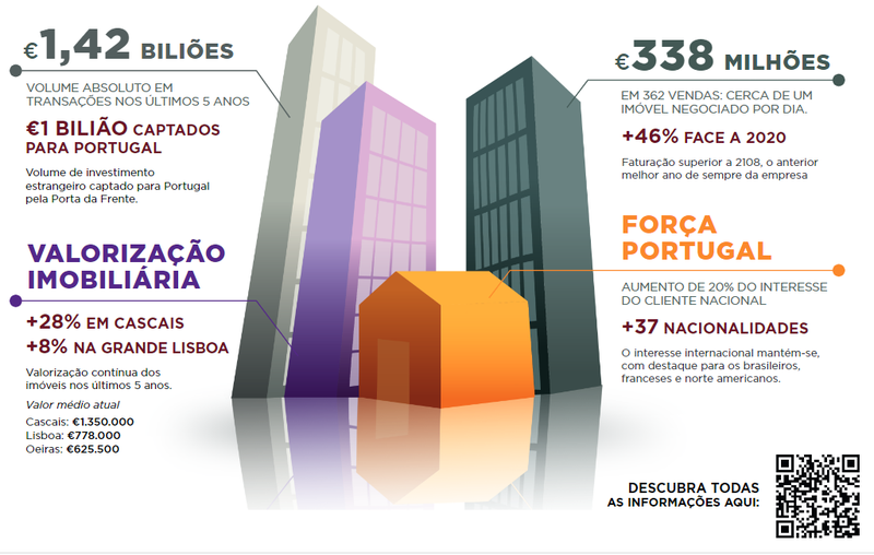 Porta da Frente info.png